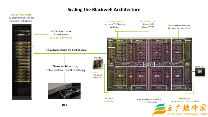 英伟达 RTX PRO 6000 演示同时跑 4 个《赛博朋克 2077》游戏