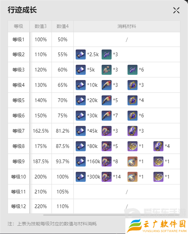 崩坏星穹铁道流萤突破材料有哪些 流萤突破材料汇总