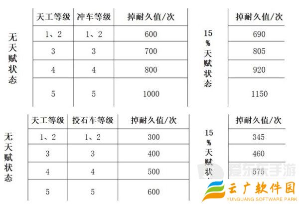 三国谋定天下队伍拆迁值怎么计算 队伍拆迁值计算公式介绍