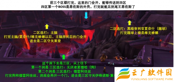 魔兽世界尼奥罗萨觉醒之城怎么打