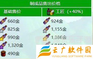 星露谷物语什么酒最赚钱 星露谷物语酒类价格排行