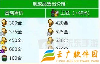 星露谷物语什么酒最赚钱 星露谷物语酒类价格排行
