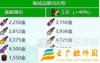 星露谷物语什么酒最赚钱 星露谷物语酒类价格排行