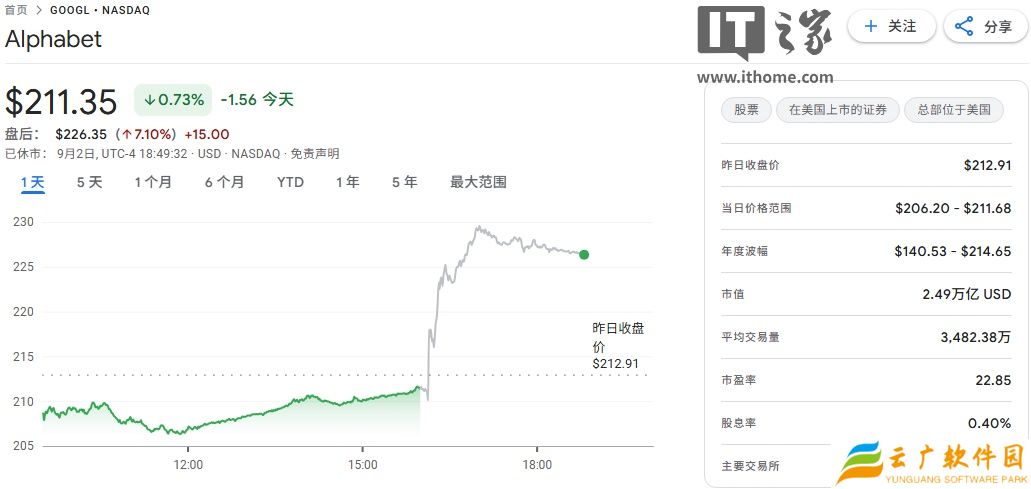 反垄断落地：法院裁定谷歌无需剥离 Chrome 或 Android，但不能签订独家分发协议