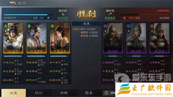 三国谋定天下赵云诸葛亮黄月英阵容怎么玩 赵云诸葛亮黄月英阵容玩法攻略
