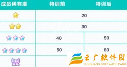 初音未来缤纷舞台成员怎么特训