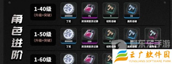 绝区零培养珂蕾妲需要什么材料 珂蕾妲培养材料介绍