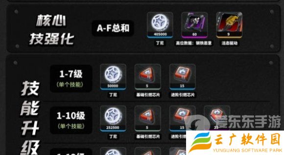 绝区零培养珂蕾妲需要什么材料 珂蕾妲培养材料介绍