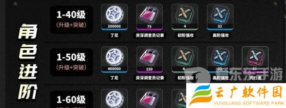 绝区零培养11号需要什么材料 11号培养所需材料介绍