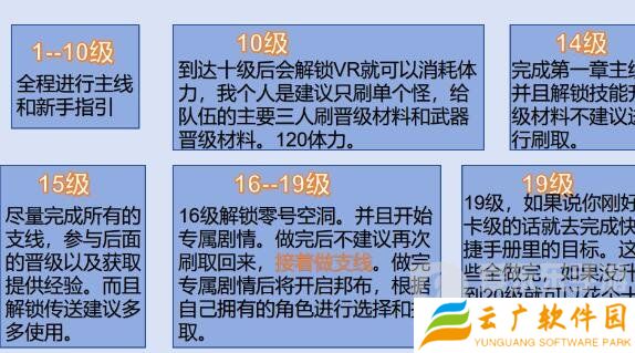 绝区零前二十级怎么玩 前二十级玩法推荐
