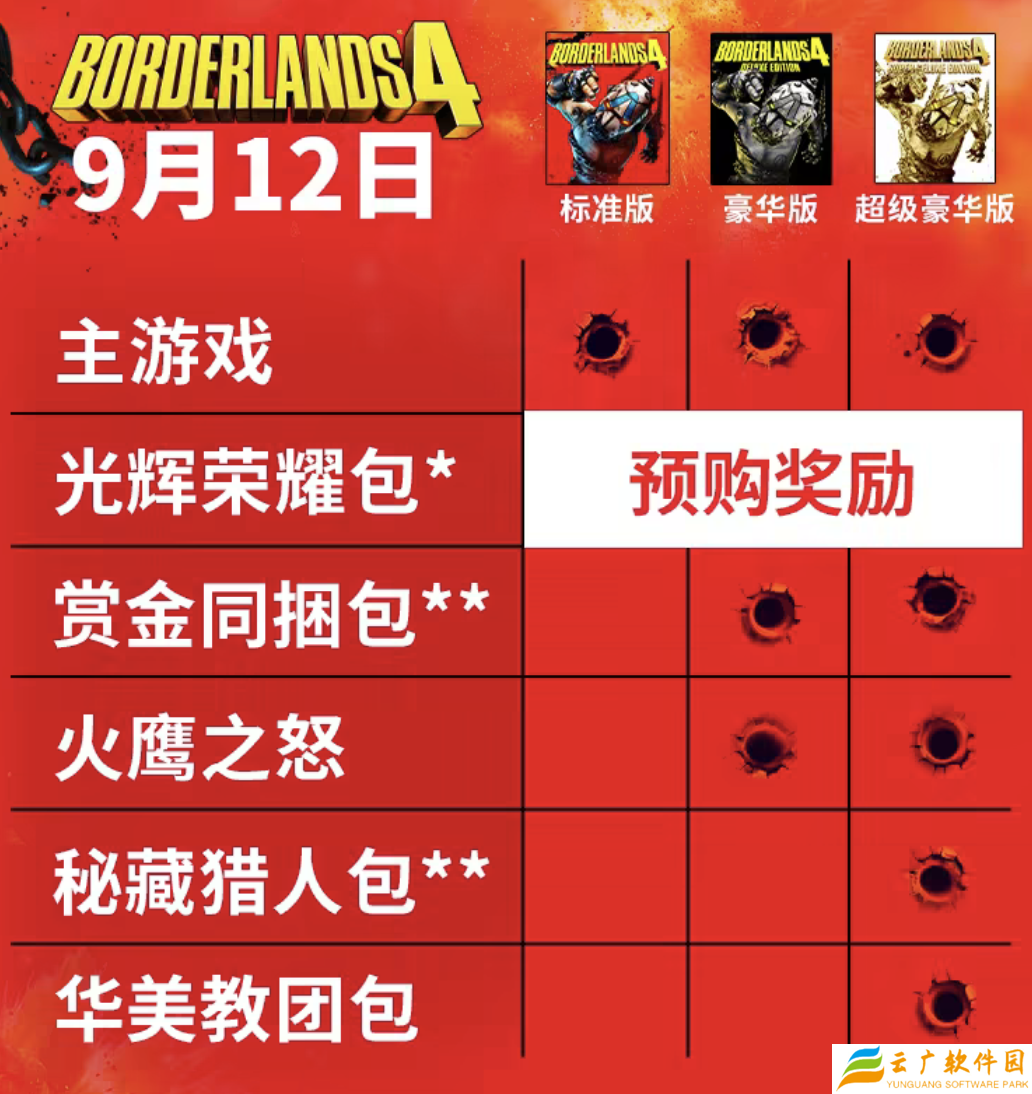 Steam 国区 298 元起，游戏《无主之地 4》将于 9 月 12 日发售