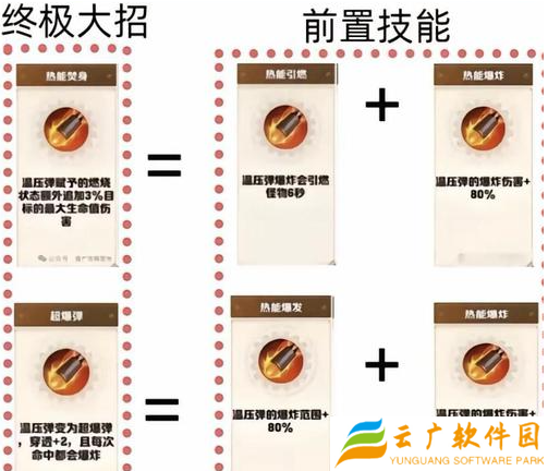 向僵尸开炮技能合成公式有哪些