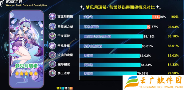 原神寝正月初晴怎么样