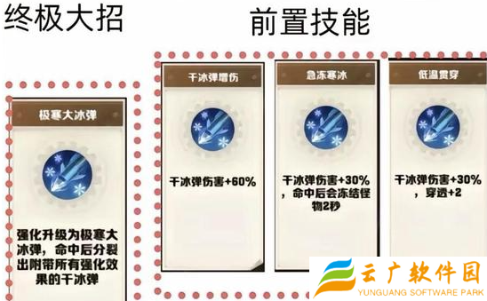 向僵尸开炮技能合成公式有哪些