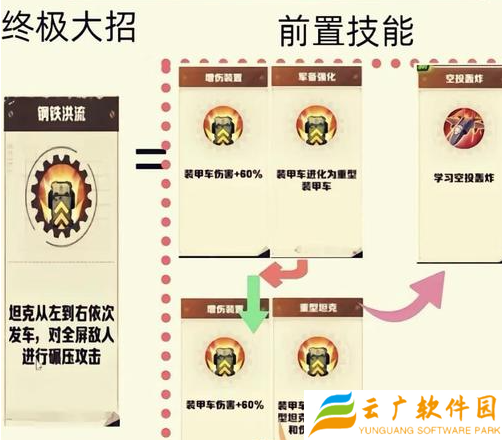 向僵尸开炮技能合成公式有哪些